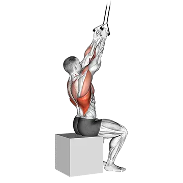 Best Resistance Band Lat Workouts Banded Back Close Grip Pulldown