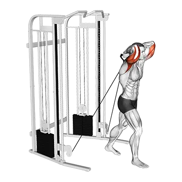 Best Long Head Tricep Exercises Cable Standing Crossover Overhead Tricep Extension